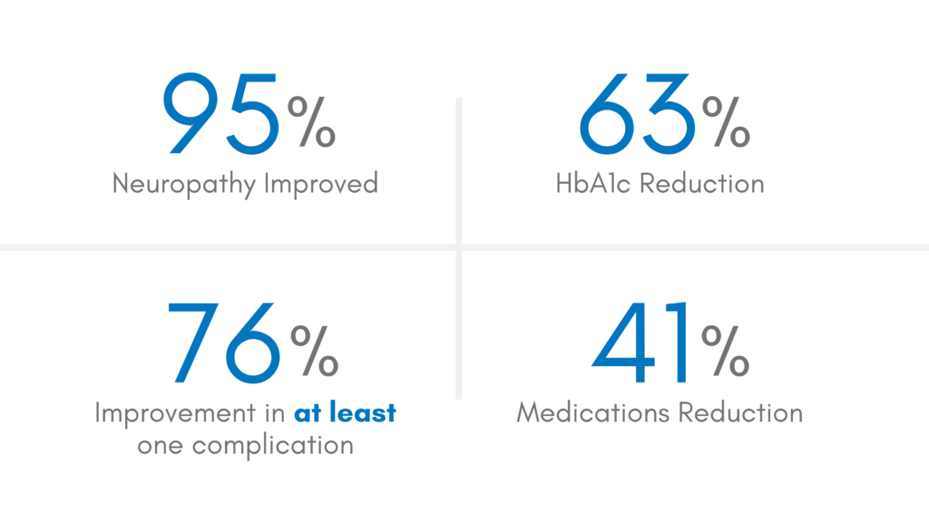 Diabetic Neuropathy treatment stats