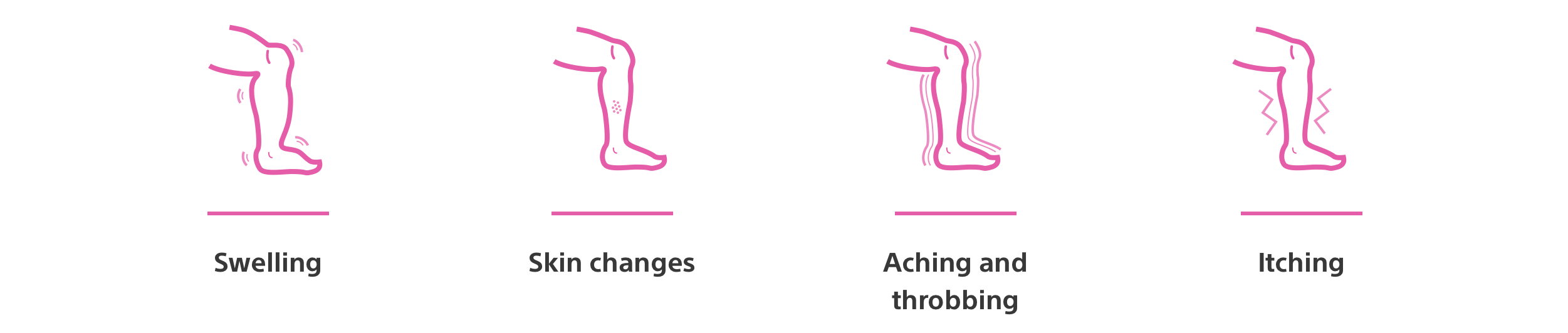 Venous Leg Ulcers Symptoms